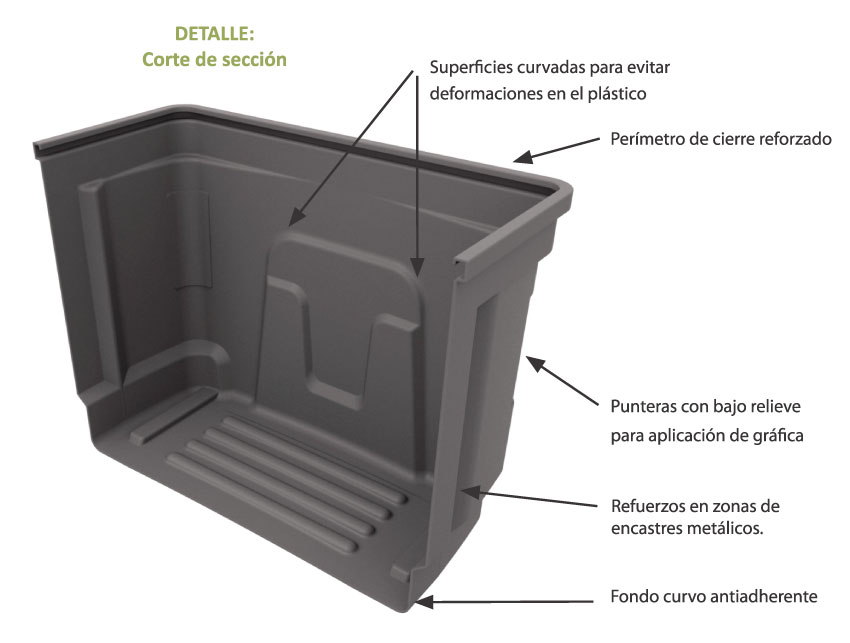 Batea Rotomoldeada 3200lts